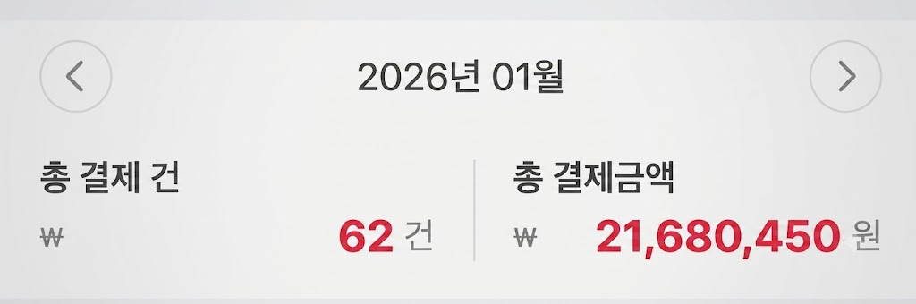 2026년 1월 총 결제 62건, 총 결제 금액 21,680,450원